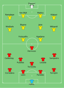 Line up Spain against South Africa