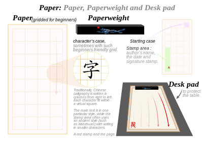 Chinese paper, paperweight, and desk pad.