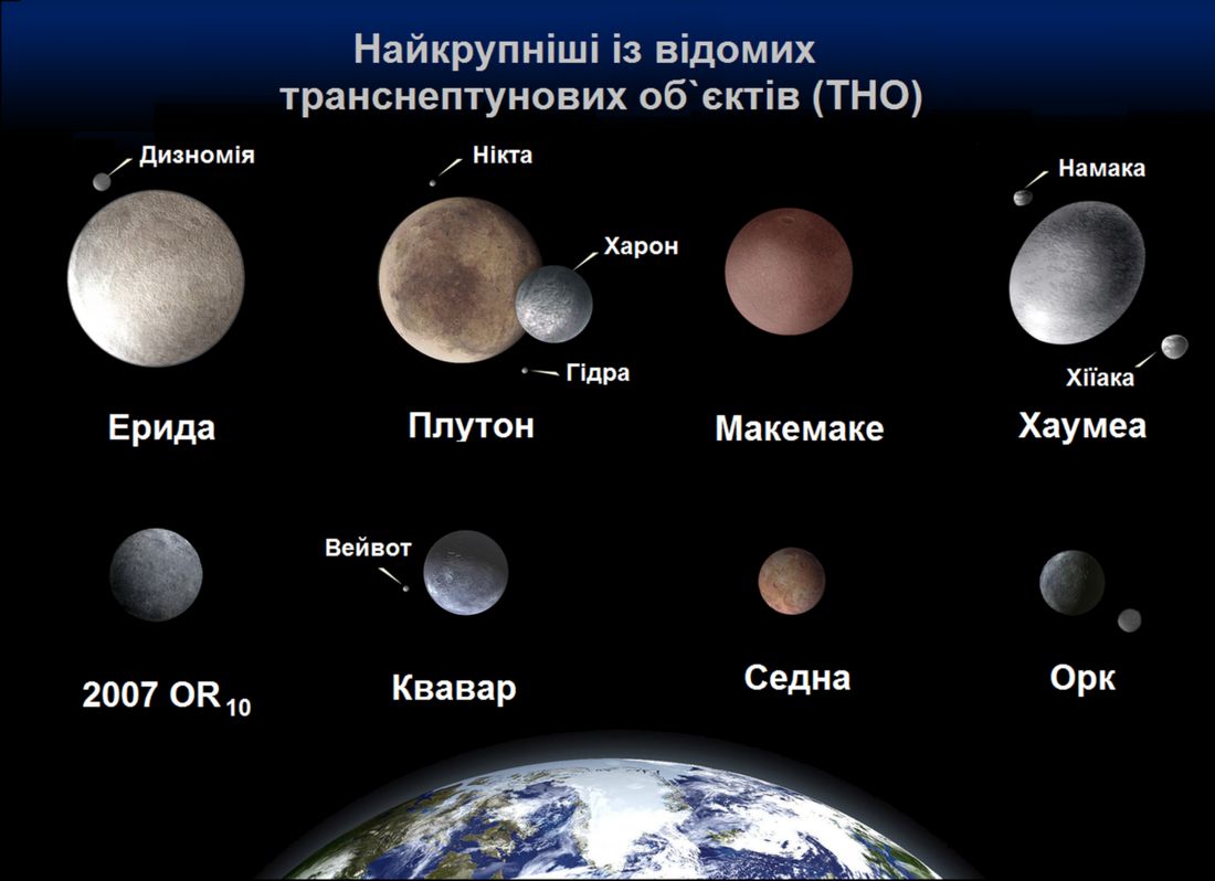 Транснептуновий об'єкт