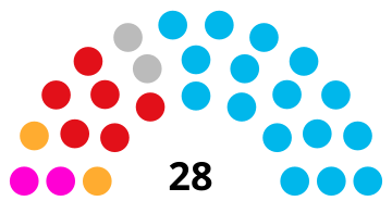 File:Eleccions Andorra 1997 diagrama.svg