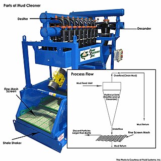 <span class="mw-page-title-main">Mud cleaner</span>