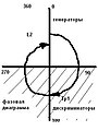 Миниатюра для версии от 12:32, 8 июля 2009