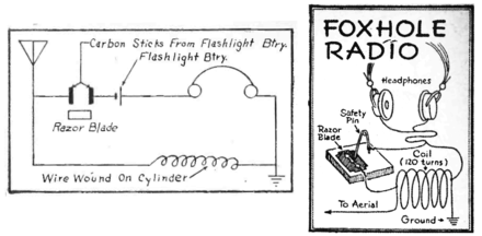 Two circuits used in foxhole radios, from Gernsback's 1944 article Foxhole radio circuits.png