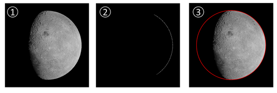 The three phases of the image processing for full disk navigation: image acquisition (1), edge detection (2), ellipse fitting (3). Full disk navigation image processing with moon.png