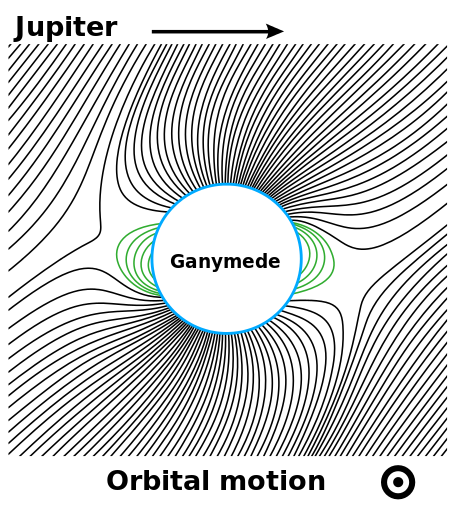 Tập_tin:Ganymede_magnetic_field.svg