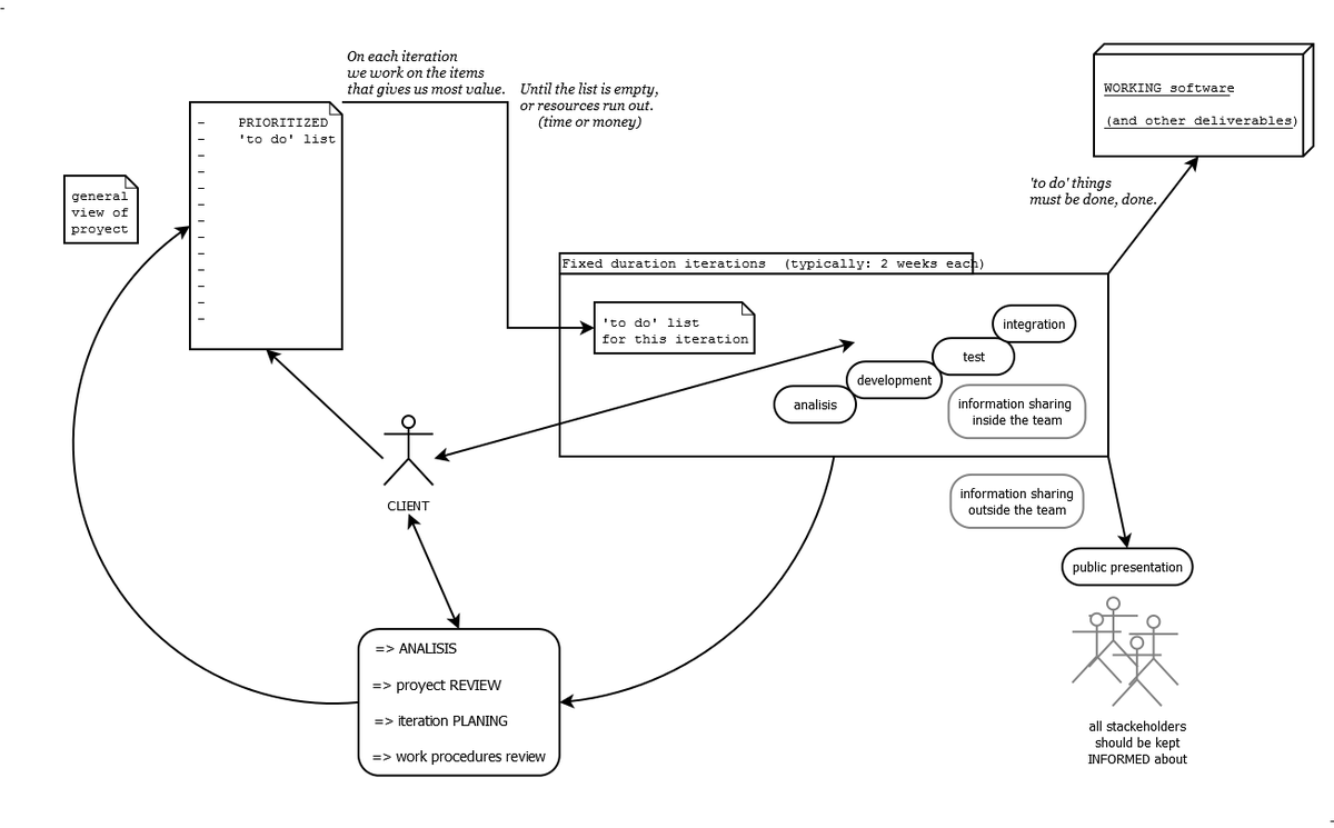 agile diagram