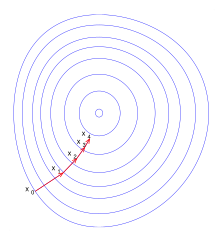 Gradient descent - Wikipedia