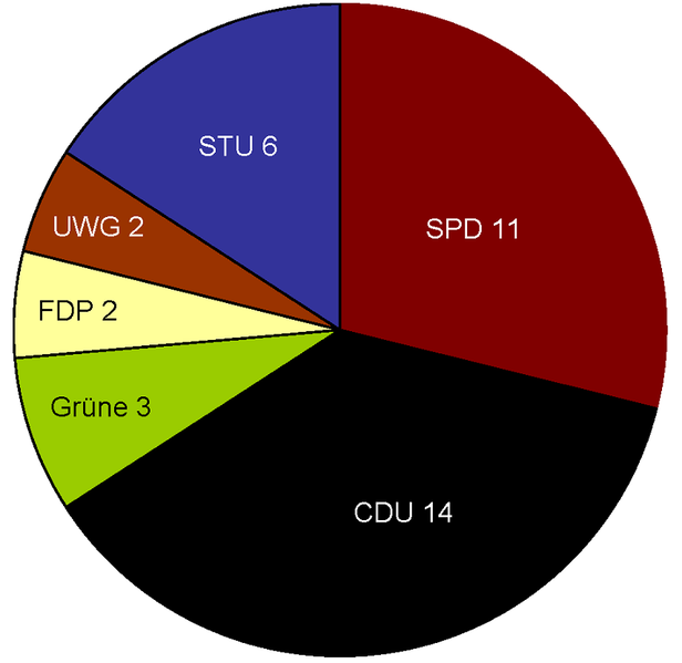 File:Halle Westfalen Kommunalwahlen 2004.png