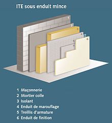 L'isolant mince : fonctionnement, systèmes et installation