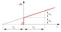 Vorschaubild der Version vom 17:24, 4. Sep. 2010