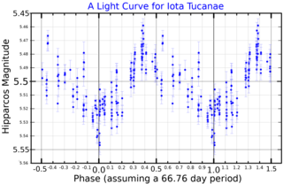 <span class="mw-page-title-main">Iota Tucanae</span> Star in the constellation Tucana