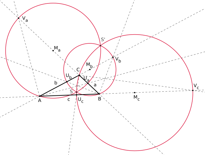 Isodynamic point.svg