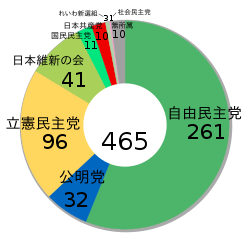 Japanese General election, 2021 ja.svg