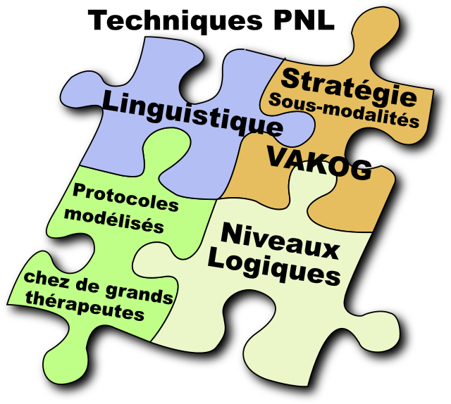 Programmation neuro-linguistique — Wikipédia