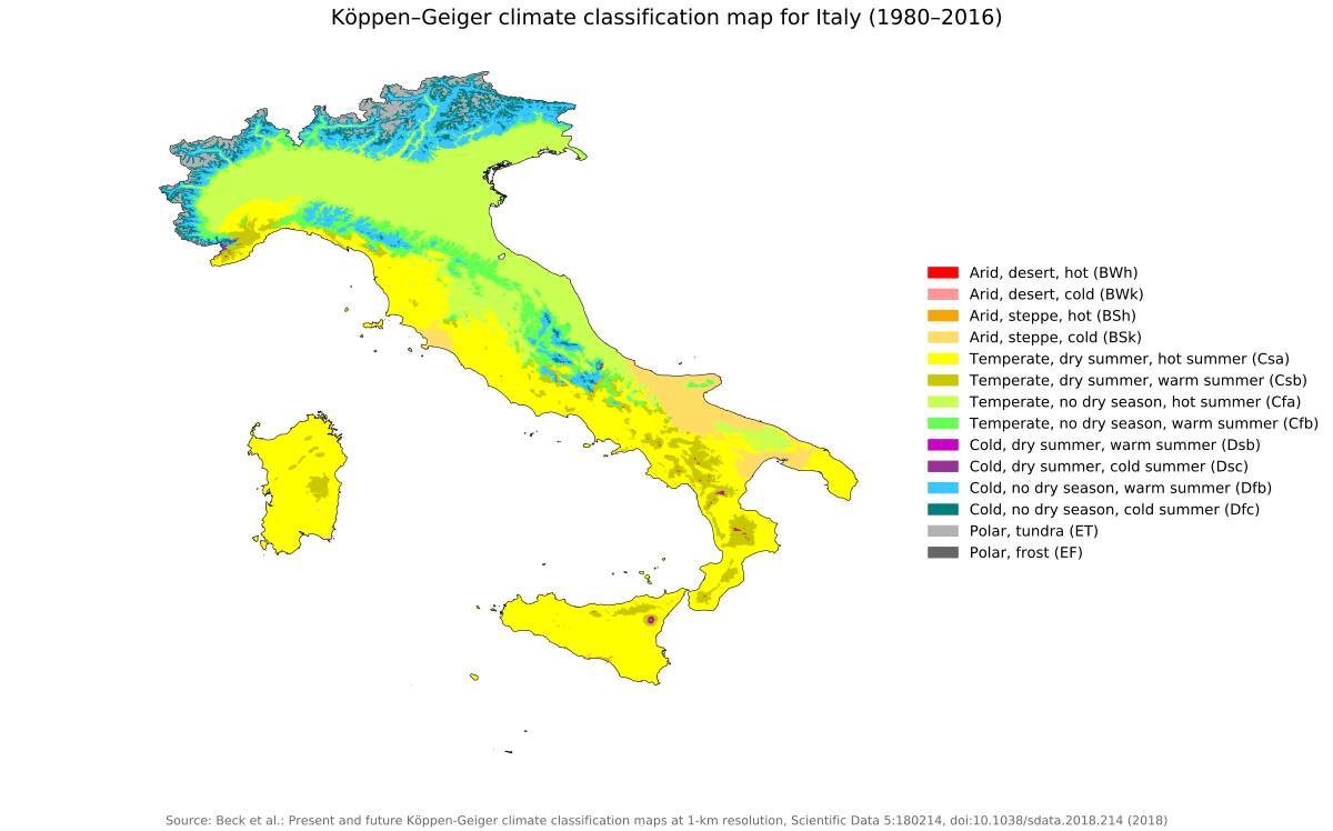 Florence Climate Chart