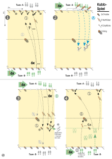 Schach 1vs1