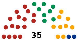 LXIV Legislatura del Congreso del Estado de Campeche.svg