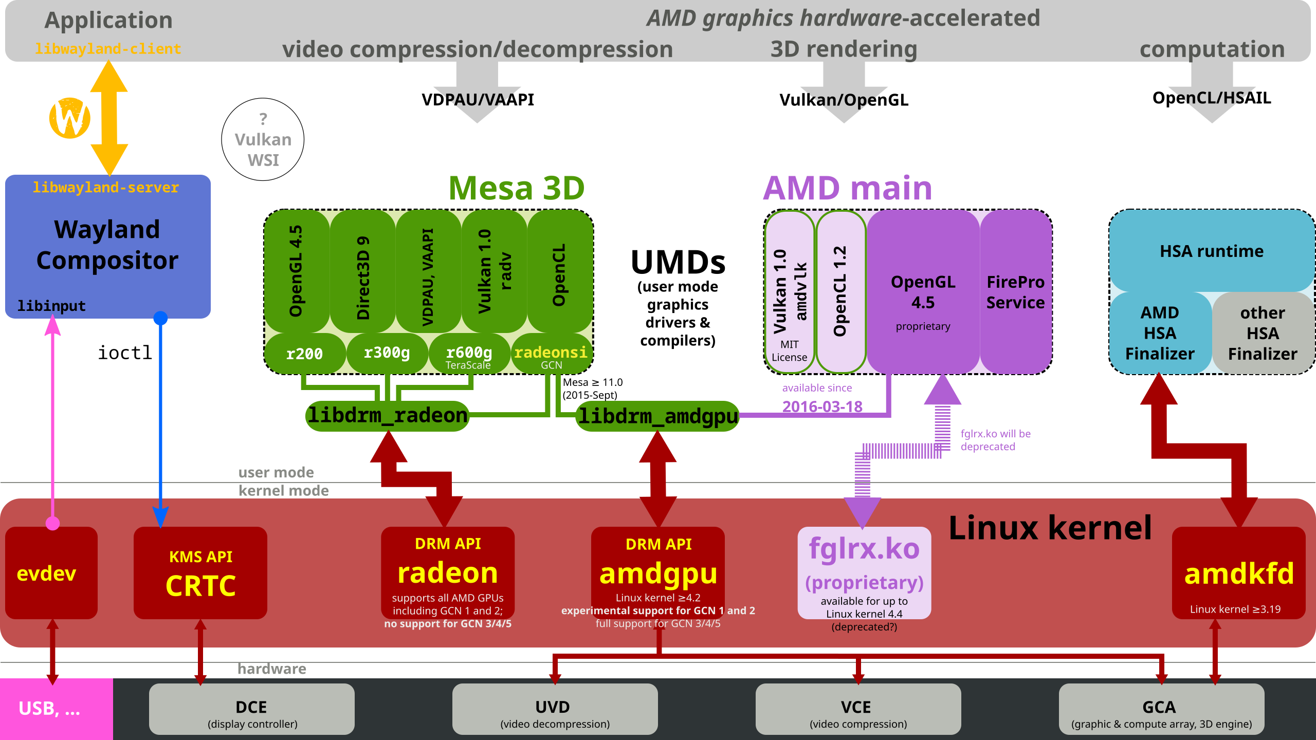 Opencl vulkan