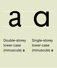 A: Historia, Typografiset muodot, A suomen kielessä