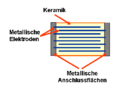 Vorschaubild der Version vom 11:55, 1. Mär. 2009