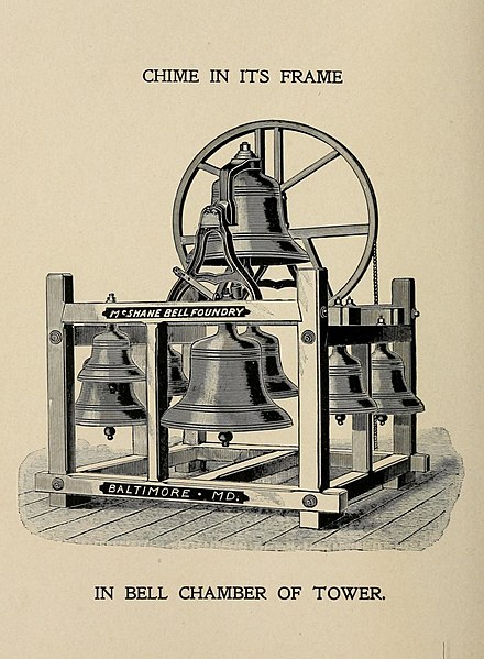 File:McShane Eight Bell Chime in its frame.jpg