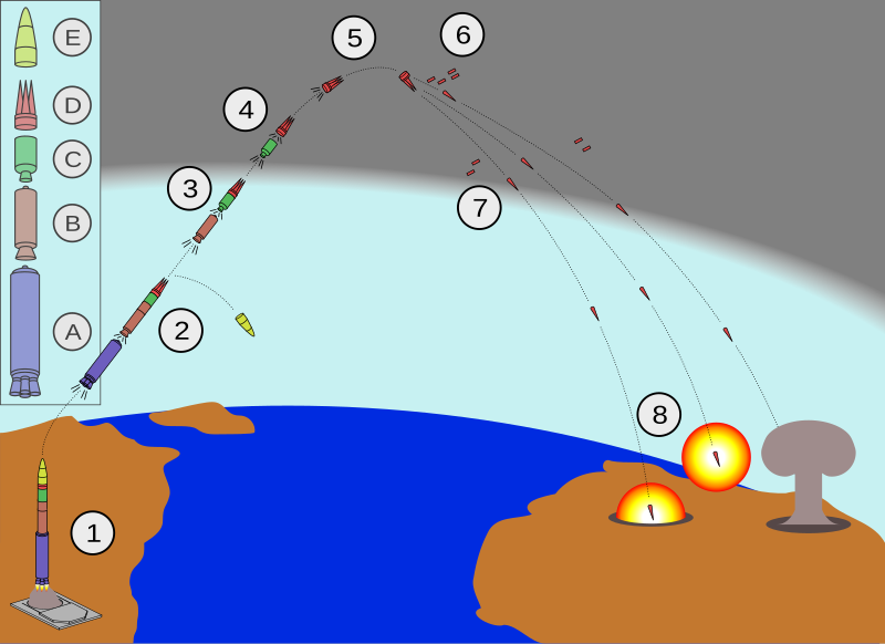 File:Minuteman III MIRV path.svg