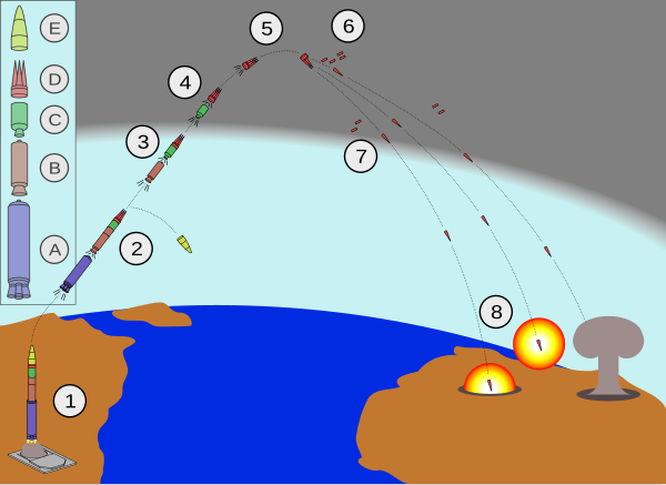 Minuteman III MIRV path.svg