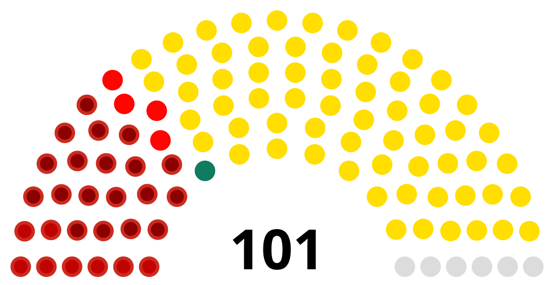 Parliament of Moldova