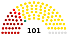 Moldova Parliament 11th legislature.svg