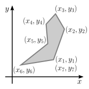 A simple polygon. Here,
n
=
6
{\displaystyle n=6}
, notice point "7" is identical to point 1. Moment of area of a polygon.svg