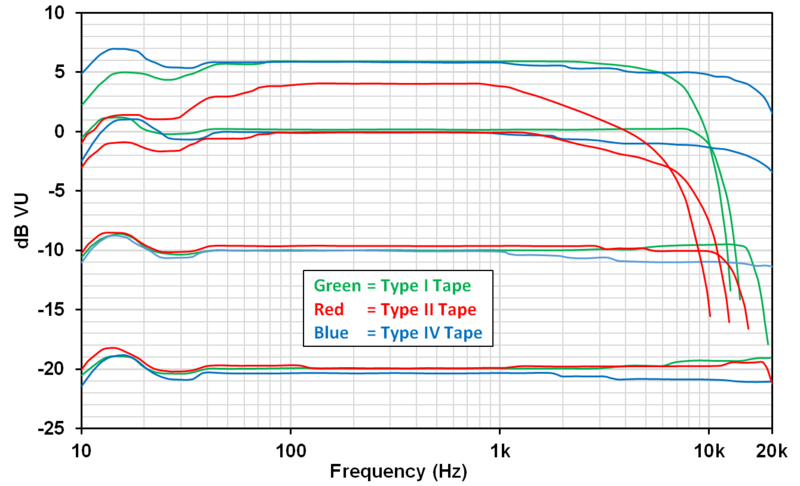 File:MultiTapePlot-FrequencyResponse.png