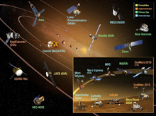 NASA-planetary-science-missions-feb-2015.png
