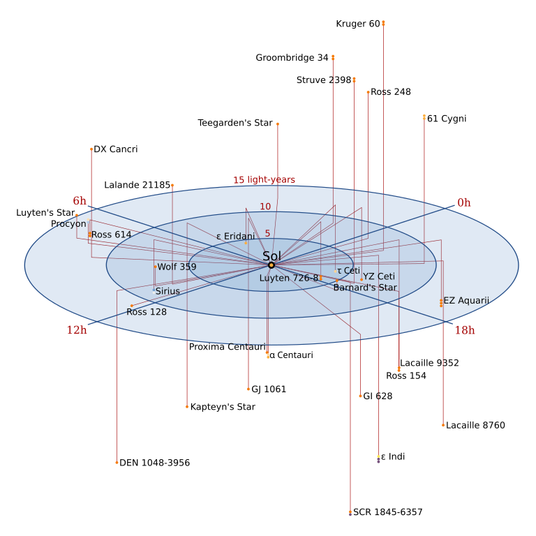 Stars/Sirius - Wikiversity