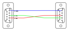 File:Null modem DB-9 xon-xoff.svg