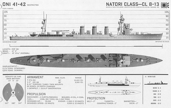 Ship recognition diagram of the Nagara-class cruisers from the US Office of Naval Intelligence