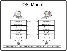 Osi model trad.jpg