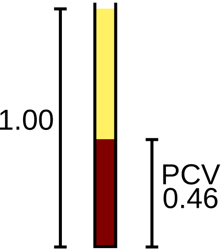 ไฟล์:Packed cell volume diagram.svg