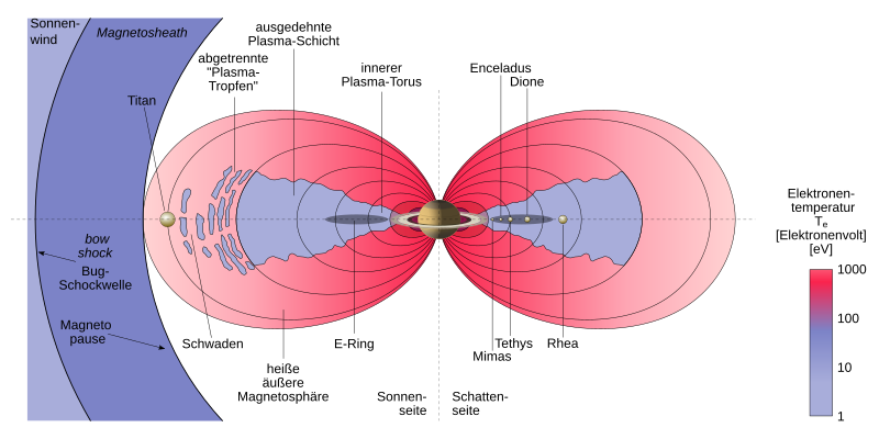 File:Plasma magnet saturn.svg