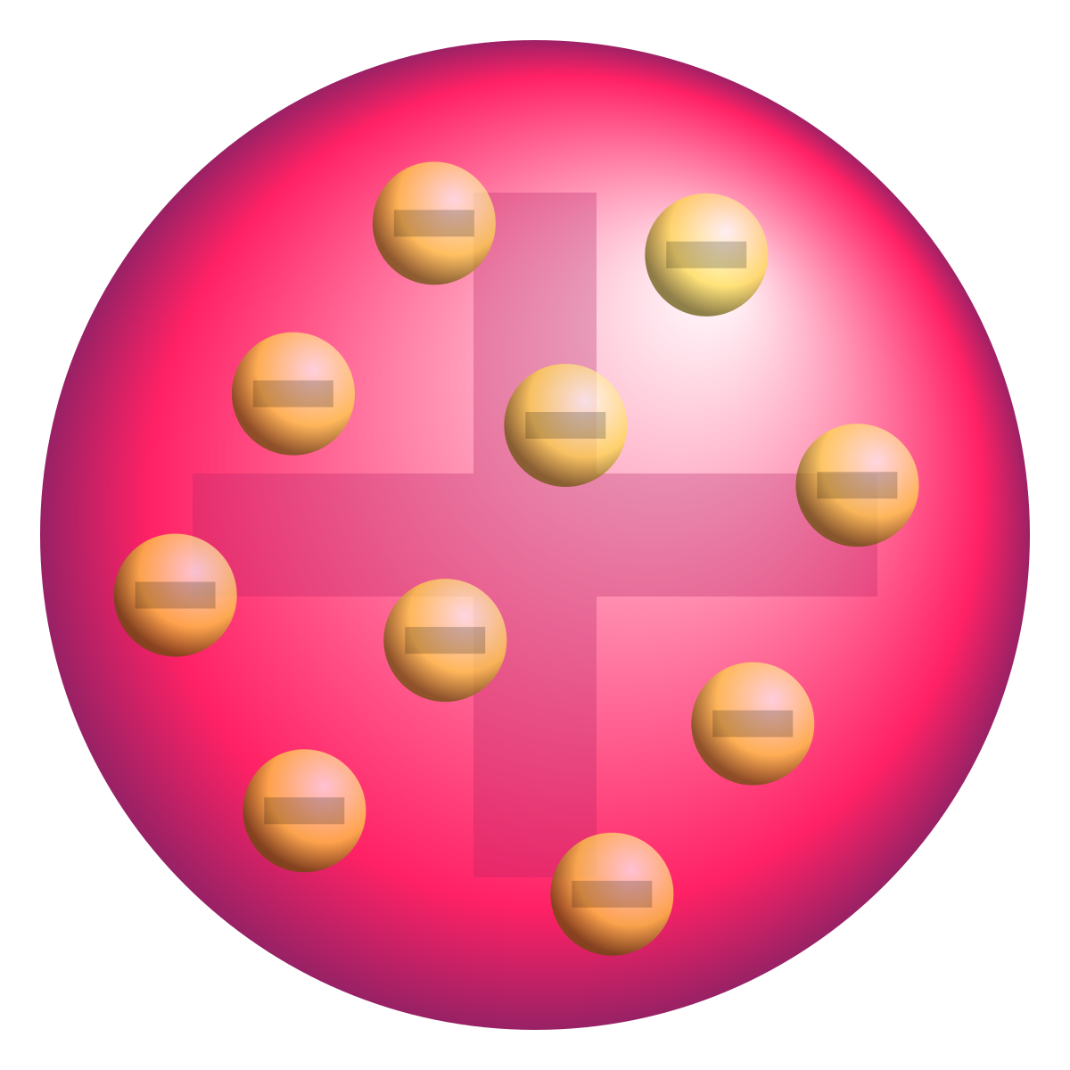 النماذج للذرة اي دالتون الذرة الآتية توضح نموذج نظرية العالم