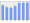 Evolucion de la populacion 1962-2008