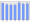 Evolucion de la populacion 1962-2008