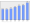 Evolucion de la populacion 1962-2008