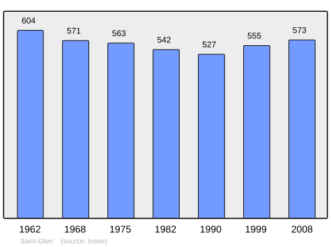 Population - Municipality code22296