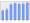 Evolucion de la populacion 1962-2008