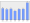 Evolucion de la populacion 1962-2008