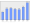 Evolucion de la populacion 1962-2008