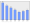 Evolucion de la populacion 1962-2008