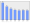 Evolucion de la populacion 1962-2008