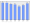 Evolucion de la populacion 1962-2008