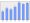 Evolucion de la populacion 1962-2008